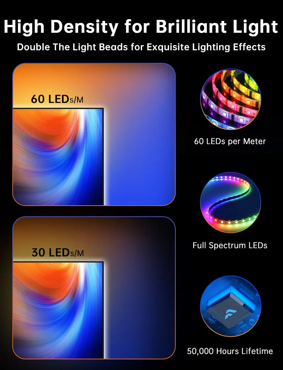 GlowSync™ TV LED Backlight